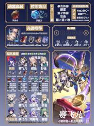 崩坏星穹铁道赛飞儿遗器怎么选