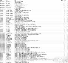 崩坏星穹铁道3.3新增隐藏任务怎么过