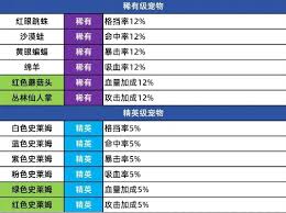 百炼英雄守护兽如何挑选