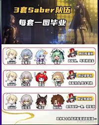 崩坏星穹铁道Saber队伍怎么搭配
