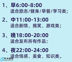 抖音流量高的发布时间段是什么时候