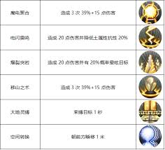 飞飞重逢魔导士技能如何