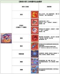 守护之境孙尚香毕业如何搭配