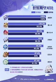 原神丝柯克圣遗物怎么选