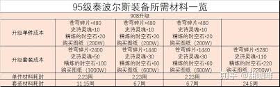 DNF哈林武器与泰波尔斯武器哪个好