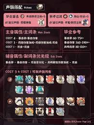 鸣潮露帕怎么全面培养
