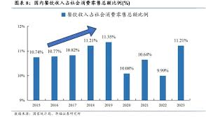 疯狂星期六持续时间是多久