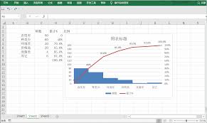 Excel中如何制作帕累托图
