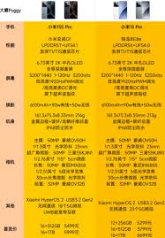 小米15SPro参数配置是什么