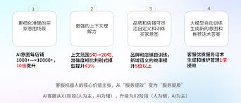 淘宝怎样打造爆款