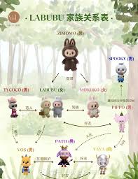 labubu是男孩还是女孩