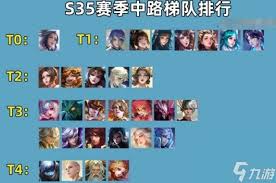 王者荣耀便宜英雄为何上分快