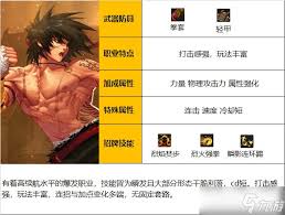 DNF人造神版本男散打毕业装备怎么选