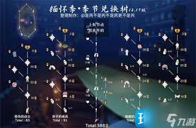 光遇双星季何时开启