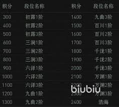 异人之下排位赛怎么玩