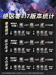 绝区零2.1如何统计菲林数量