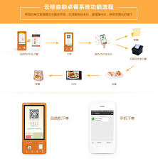 云上客智慧餐饮管理系统点菜送单功能是什么