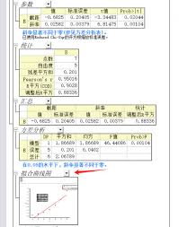 Origin如何绘制中心散点图