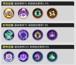 杖剑传说四转牧师如何搭配技能