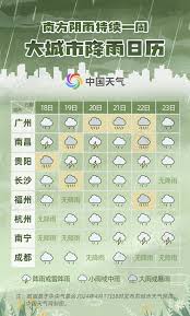 时雨天气如何查看日期表
