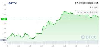 Quant币未来价格走势如何