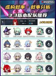 崩坏星穹铁道3.3虚构叙事阵容如何搭配