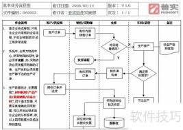 ERP管理软件实施步骤是什么