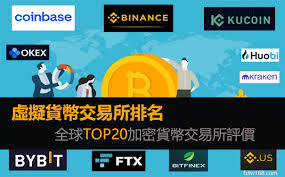 币交易所排名有哪些