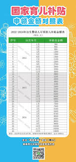 哪些家庭能够领取育儿补贴