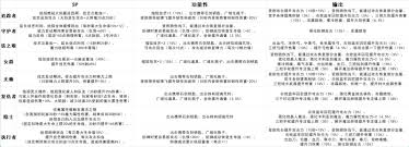 艾尔登法环黑夜君临角色词条怎么选