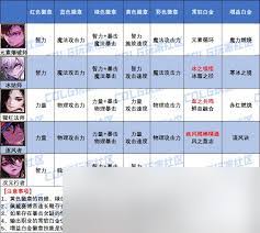 DNF17周年庆版本猎人白金徽章怎么选