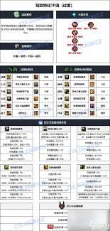 DNF人造神版本男柔道毕业装备怎么选