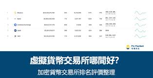 有哪几个平台可以买币