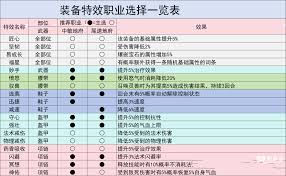 灵兽大冒险地府加点方法