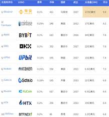 全球十大合约交易所是哪些
