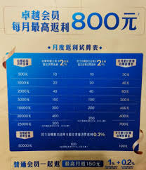 山姆回馈金每月何时到账