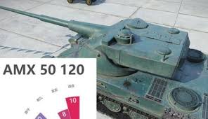 坦克世界C50 P66怎么样