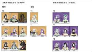 遮天凡尘一叶中哪个角色最强