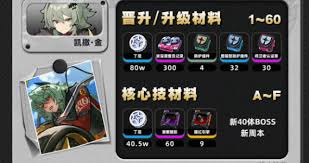 绝区零凯撒新版本怎么培养