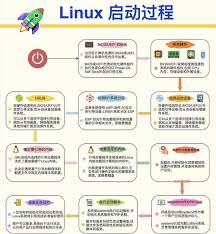 Linux系统安装时怎样选择文件系统