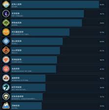 PEAK成就列表有哪些