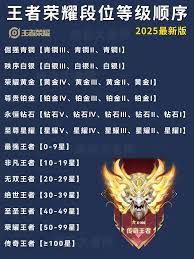 王者荣耀王者星路如何选星座