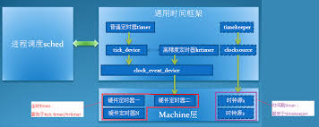 Linux硬件如何解析系统时间