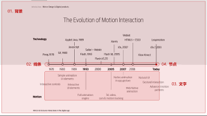 如何设计六年级回忆往事PPT时间轴