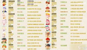 牧场物语风之繁华集市如何开局白嫖金币点位