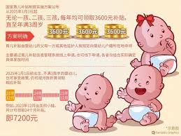 育儿补贴每年能领多少金额
