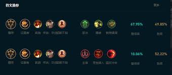 LOL2025年7月幸运召唤师活动是什么