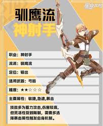 星痕共鸣驯鹰流带啥技能