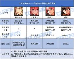 DNF17周年庆版本风法白金徽章选什么好