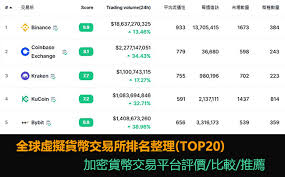 哪个数字货币现货交易平台最正规